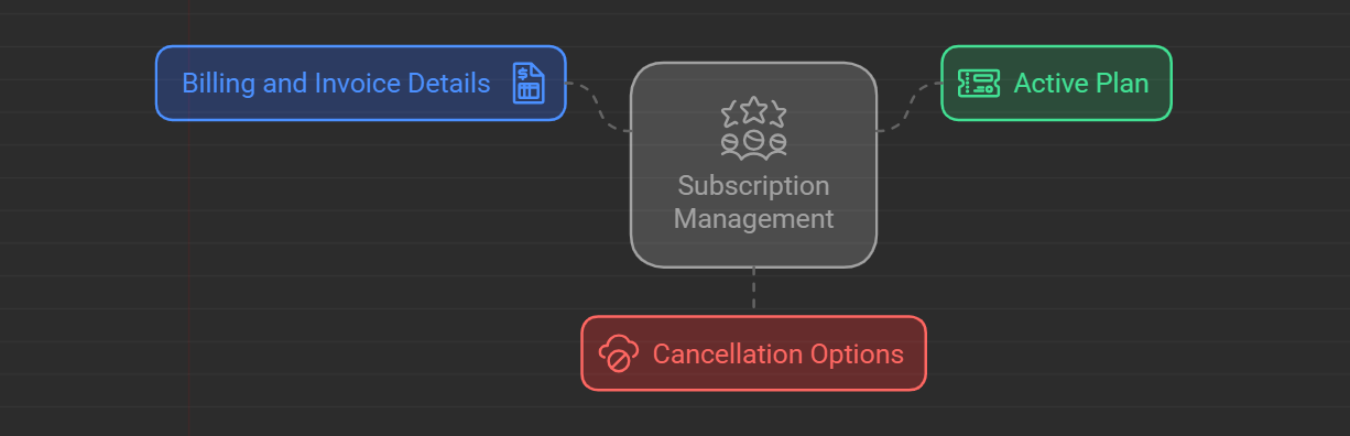 Navigating Midjourney Billing Detail